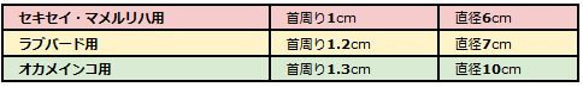 小鳥伊莉莎白項圈 5 件組 ■虎皮鸚鵡和馬梅魯排練用的術後護理用品 第4張的照片