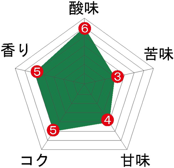 【9月限定】アフリカンスノー＜ウガンダ＞ 2枚目の画像
