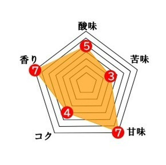 【15㎏限定！再入荷】ゲイシャ ナチュラル＜エチオピア＞ 2枚目の画像