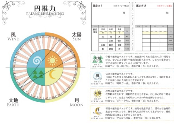 あなただけの四柱推命鑑定書 3枚目の画像