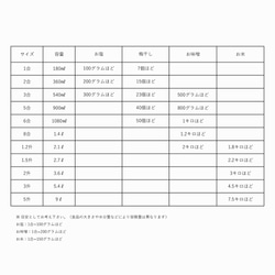 1600年創業 13代目職人 加藤さんのつくる甕（かめ）1合・飴茶（蓋物・漬物・調味料入れ）梅干し約7個ほど入ります 14枚目の画像