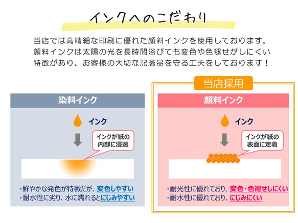 【オリジナルOK】水彩画風ウエディングツリー  結婚証明書 人前式 ゲスト参加型 11枚目の画像