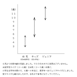 最薄軽量●ジュニアサイズ●夏マスク●子どもがつけてもずれにくいハンドメイドの立体マスク●迷彩ブルー 10枚目の画像