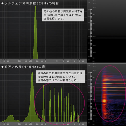 奇跡の周波数 ソルフェジオ528Hz 波動玉 ネックレス