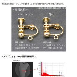 ［10個］ 玉ブライヤリング / ネジバネ / パーツ / カン付き ［ ゴールド 金 ］ パーツ / 金具 / 素材 6枚目の画像