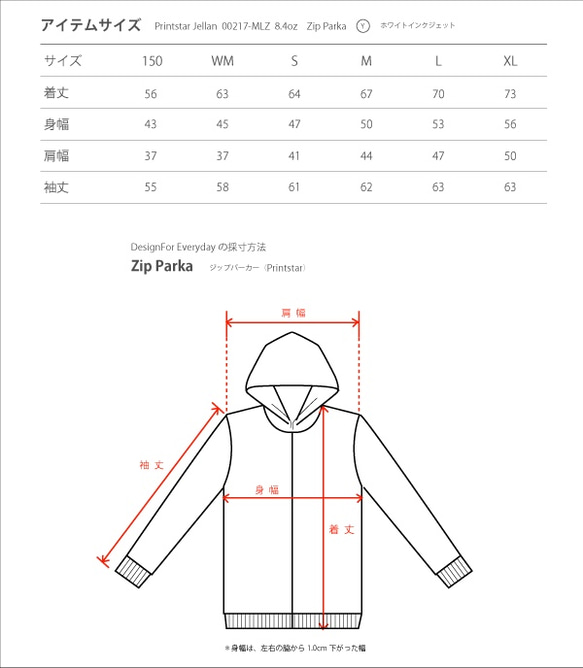  第3張的照片