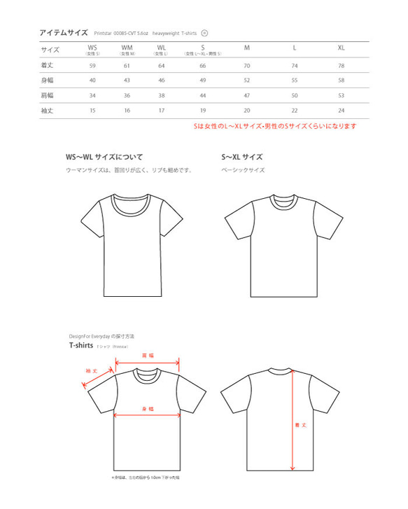  第4張的照片