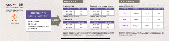 値下げ✳︎洗えるエコバッグにも✳︎制菌付き色落ちしないデニム生地（インディゴ）【112cm巾×50cm】 10枚目の画像