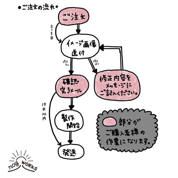 表札【200㎜×200㎜以内であればサイズ自由】 4枚目の画像