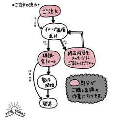 Kii様　オーダー依頼作品　サイズ〈7.5×25〉 5枚目の画像