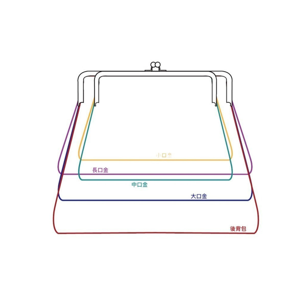 Wahr_水波紋 方型口金包 手拿包 側背包 肩背包 化妝包 第10張的照片