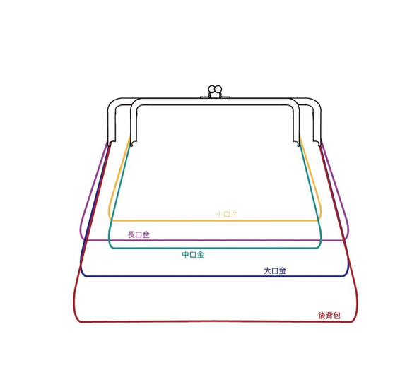 Wahr_怪物眼睛 方型口金包 手拿包 側背包 肩背包 化妝包 第4張的照片