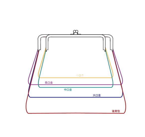 Wahr_藍絨絨 方型口金包 手拿包 側背包 肩背包 化妝包 第6張的照片