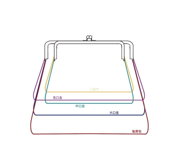 Wahr_水藍格紋 方型口金包 手拿包 側背包 肩背包 化妝包 第4張的照片