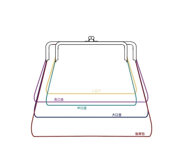 Wahr_米色格子框框 方型口金包 手拿包 側背包 肩背包 化妝包 第5張的照片