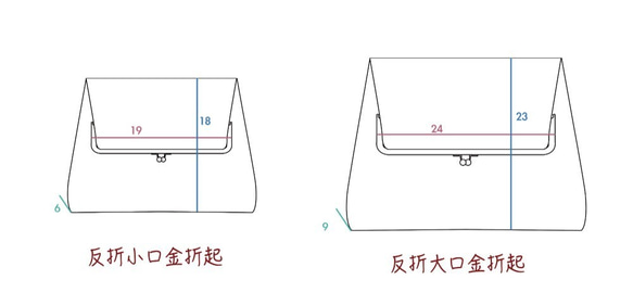 Wahr_亮綠與立體白點 反折口金包 手拿包 側背包 肩背包 化妝包 第8張的照片