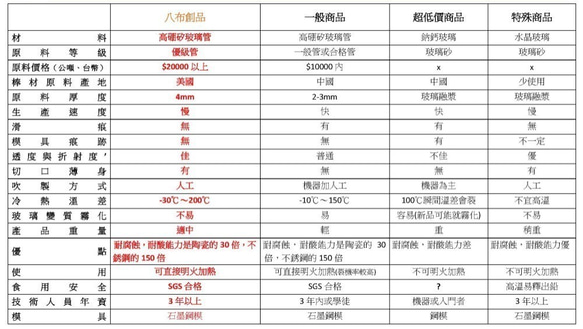 寶瓶壺(酒紅) 第8張的照片