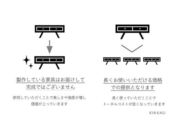 【手作り家具】天然木材 モダン シンプル デスク ナチュラル デザイン×職人品質 送料無料 7枚目の画像