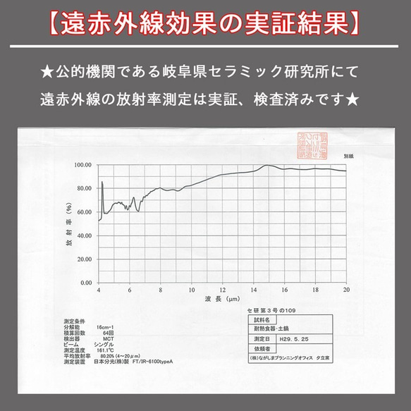  第4張的照片