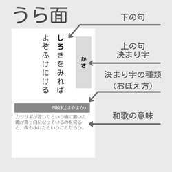 百人一首 暗記カード 7枚目の画像