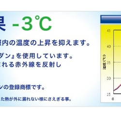 夏マスク 【冷感】【吸水速乾】スポーツに！ 子供用マスク 熱中症対策  濡らしてギュッと絞ってひんやり使える 外仕事にも 7枚目の画像