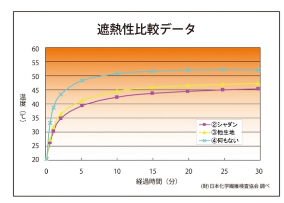 夏マスク 【冷感】【吸水速乾】スポーツに！ 子供用マスク 熱中症対策  濡らしてギュッと絞ってひんやり使える 外仕事にも 8枚目の画像