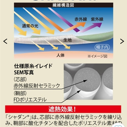 夏マスク 【冷感】【吸水速乾】スポーツに！ 大人用マスク 熱中症対策  濡らしてギュッと絞ってひんやり使える 外仕事に 4枚目の画像