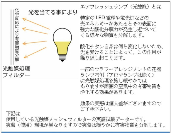 エアフレッシュランプ　クリスマスツリー　５面装飾　LEDで周囲の空気をキレイにするランプ　癒し　テーブルランプ 8枚目の画像