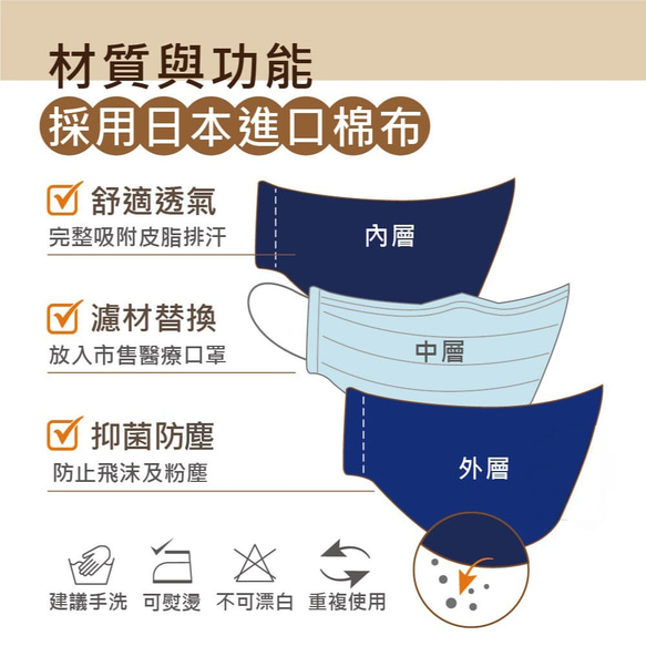 3D成人款可重複使用透氣純棉進口布口罩套(多款可選) 第5張的照片