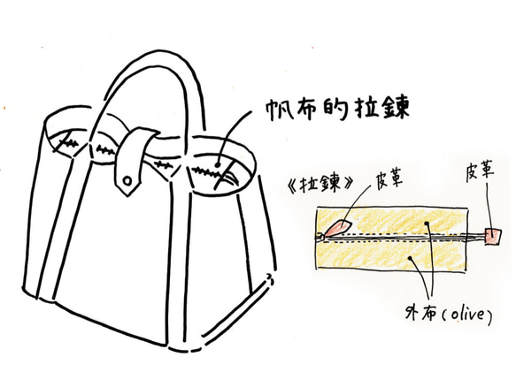 紫婷様専用オプションページ 2枚目の画像