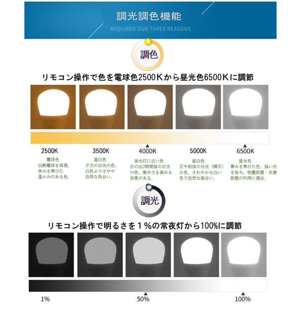 ペンダントライト ウォールナットＷＮリモコン式調光調色LED電球付き 7枚目の画像