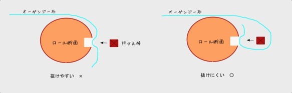 【廃番いたしました】**「旧　脚付きスクロールフレーム」**　 7枚目の画像