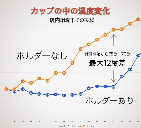 【マスタード×ブラックタグ】お洒落に可愛く持ち歩き♪M'sのドリンクホルダー（裏地おまかせ送料無料/持ち手付き） 10枚目の画像