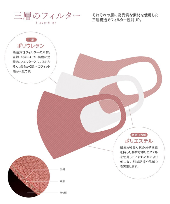 2枚入り 安心快適マスク 洗える3D立体マスク日本製 ■MA-06 10枚目の画像