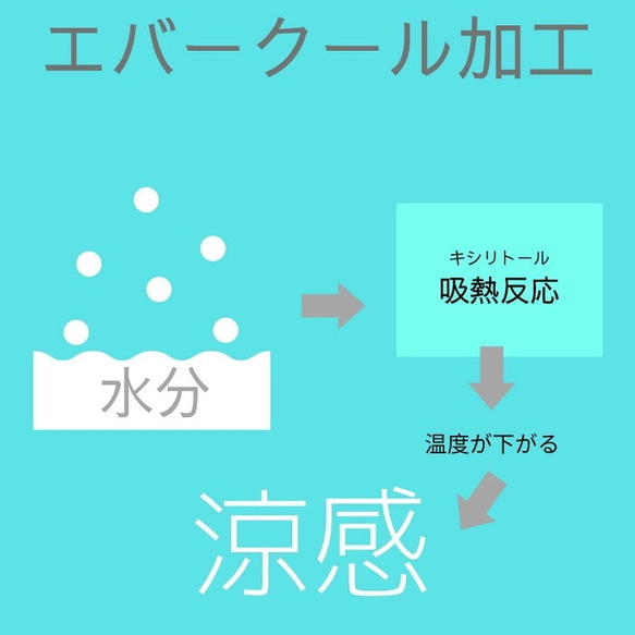 【リボンマスク】パステルリネン［ パステルミント ］ミディアムロングリボン・立体・Mサイズ 10枚目の画像