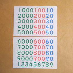数字カード（小）★モンテッソーリの算数教育 2枚目の画像