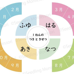 一年の月と季節の紹介★モンテッソーリの文化教育 2枚目の画像