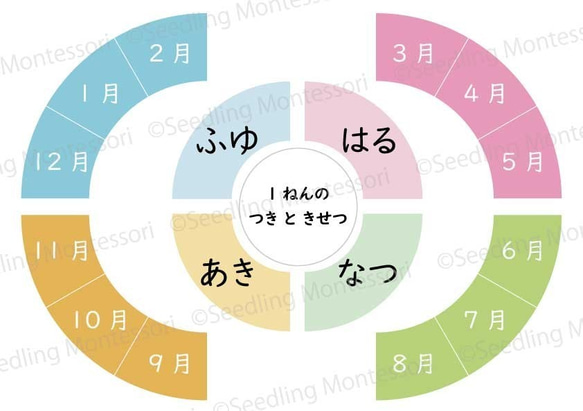 一年の月と季節の紹介★モンテッソーリの文化教育 2枚目の画像