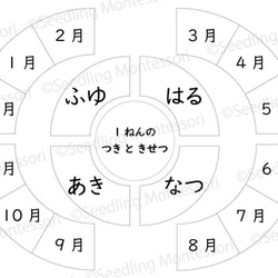 一年の月と季節の紹介★モンテッソーリの文化教育 3枚目の画像