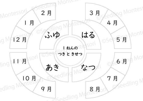 一年の月と季節の紹介★モンテッソーリの文化教育 3枚目の画像