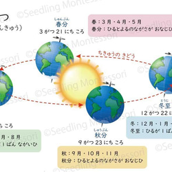 一年の月と季節の紹介★モンテッソーリの文化教育 4枚目の画像