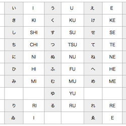 お名前のローマ字変換について 1枚目の画像