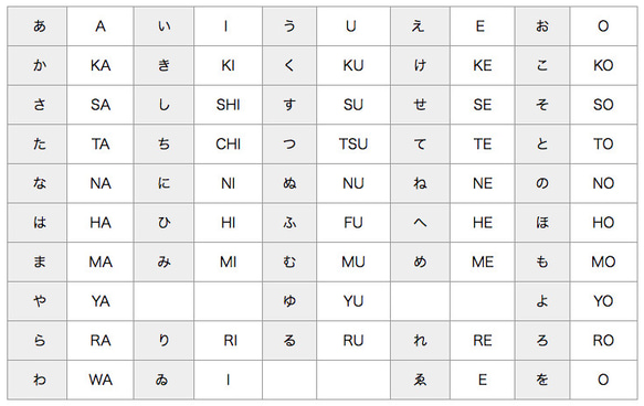 お名前のローマ字変換について その他素材 WKfact 通販 6894704