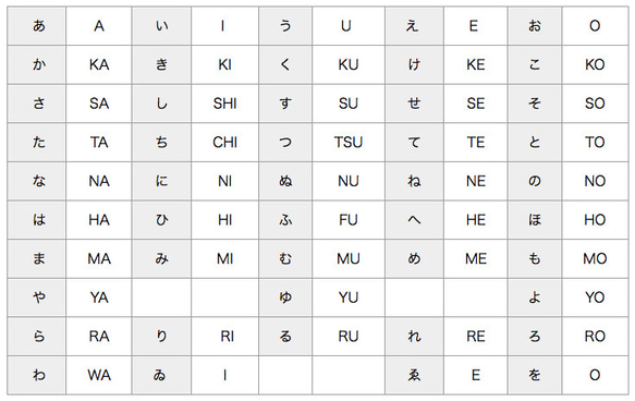 お名前のローマ字変換について 1枚目の画像