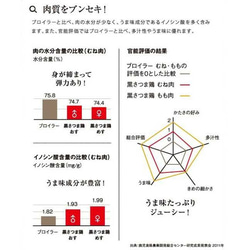 鹿児島県産 黒さつま鶏 最高級品セット もも肉 4枚 むね肉 4枚 希少な白レバー 200g 真栄ファーム 7枚目の画像