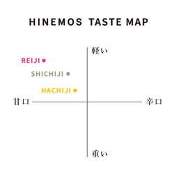 (送料無料)”あまいひととき” HINEMOSの甘口銘柄たちが甘いひとときを一層甘くする 3枚目の画像