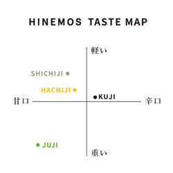 (送料無料)”晩餐のとき” 乾杯からデザートまで 特別なディナーと共に／日本酒飲み比べセット 2枚目の画像