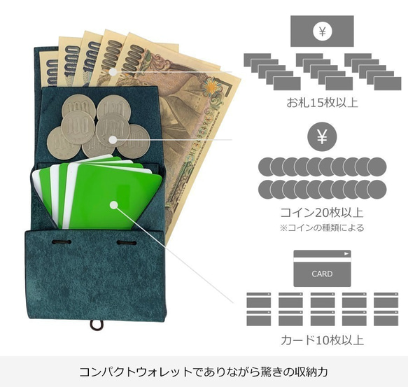 【動画有り】「真鍮ボタン」を纏うコンパクト財布【Rascasse-ラスカス】【コニャック】アヤトリウォレット 5枚目の画像