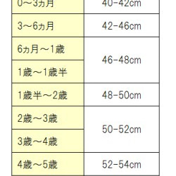 どんぐり帽子　フルーツ帽子　コットン100 6枚目の画像