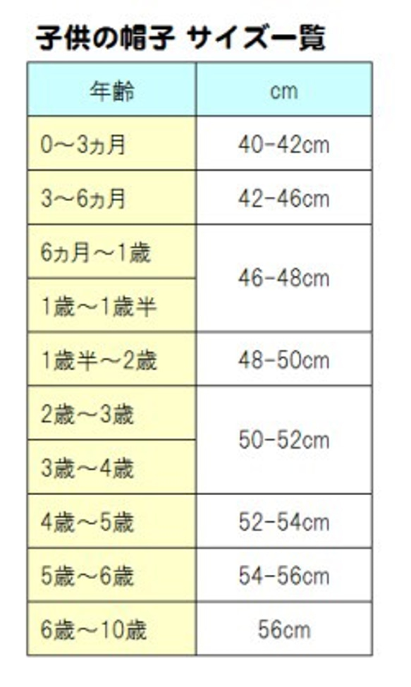 どんぐり帽子　フルーツ帽子　コットン100 6枚目の画像